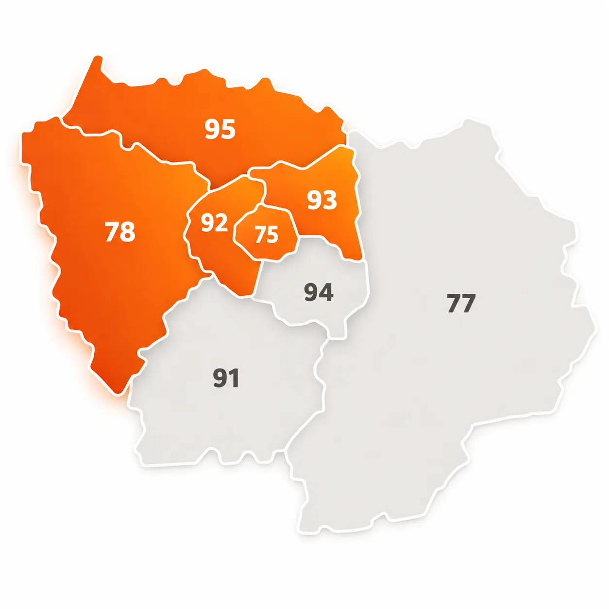 Carte de l’Île-de-France. En orange, les cinq départements où Prestaserve intervient : Paris 75, Yvelines 78, Hauts-de-Seine 92, Seine-Saint-Denis 93 et Val-d’Oise 95. En gris, hors zone : Seine-et-Marne 77, Essonne 91 et Val-de-Marne 94.